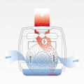 Funktion Boneco 2055D