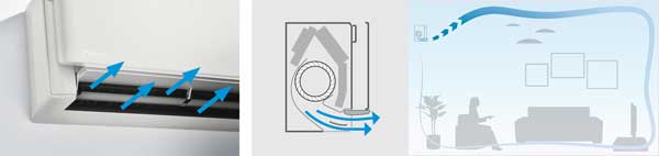Daikin Coanda effekt kyldrift